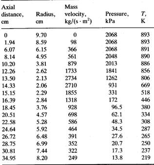 2353_Axial distance.png